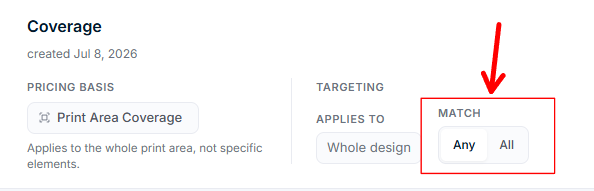 Pricing group in the Pricing Rules Manager with the Any/All Match toggle highlighted